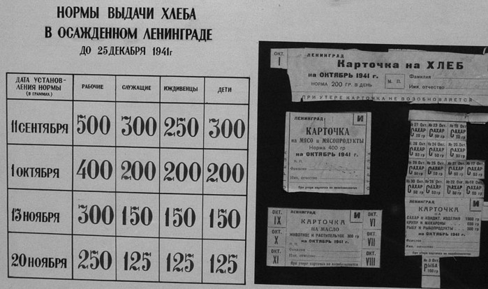 Уроки истории: экономисты-